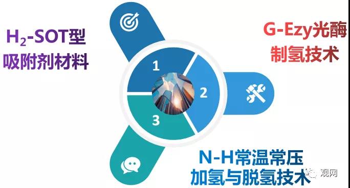 观 核心.jpg